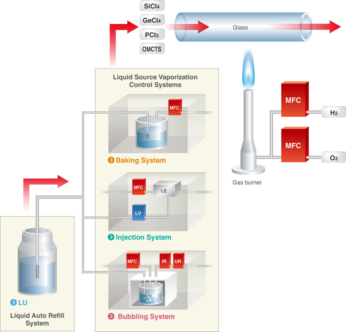 Optical Fibre Cable industry insight