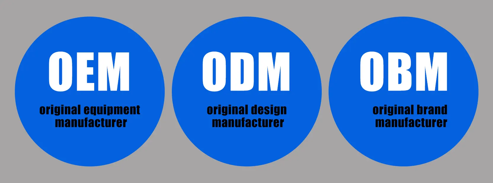 Original Design Manufacturing (ODM) Services for Innovative Products
