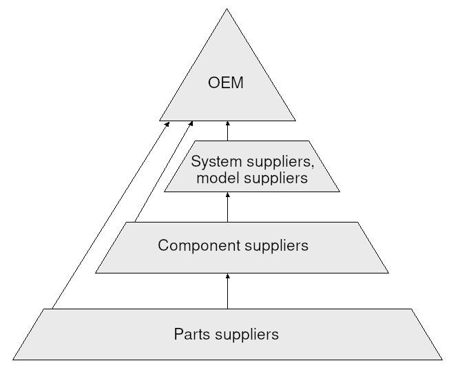 Original Equipment Means industry insight