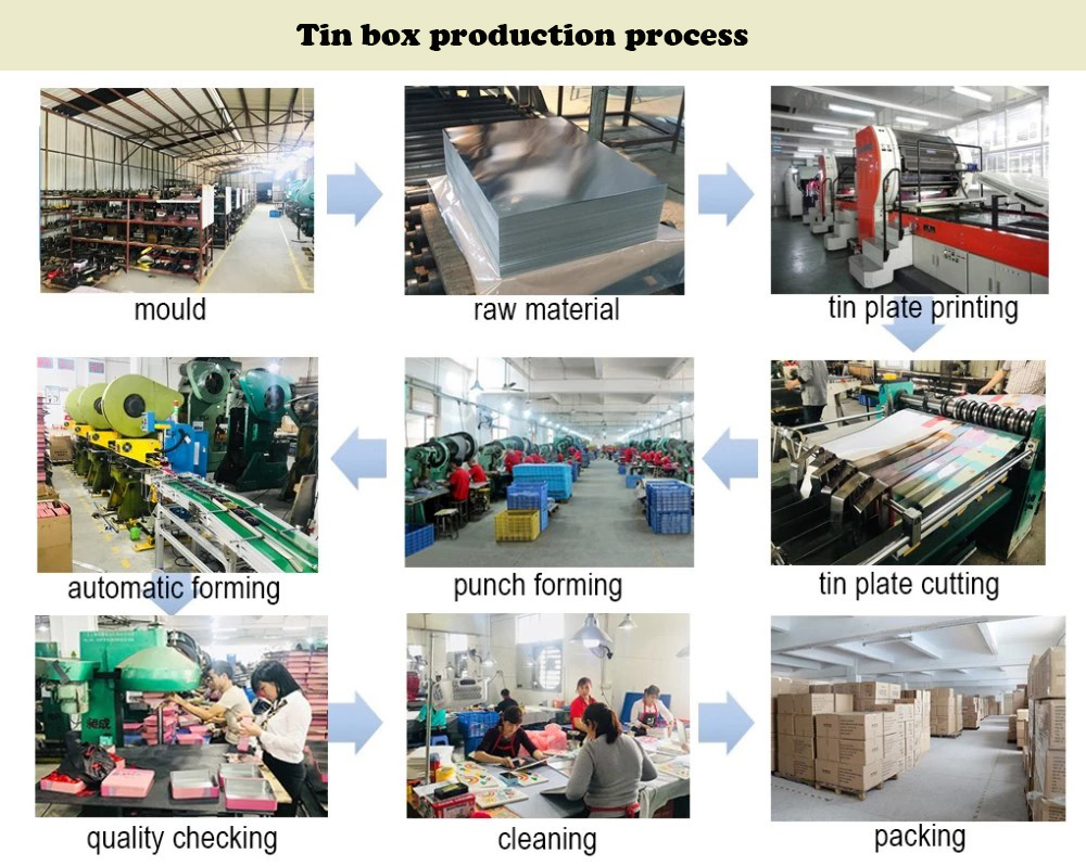 Packing industry insight