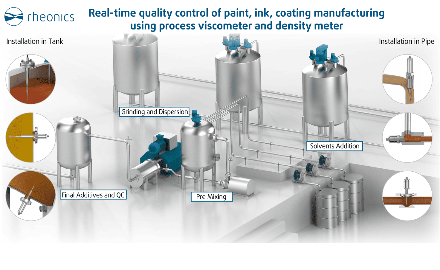 Paints & Coatings industry insight