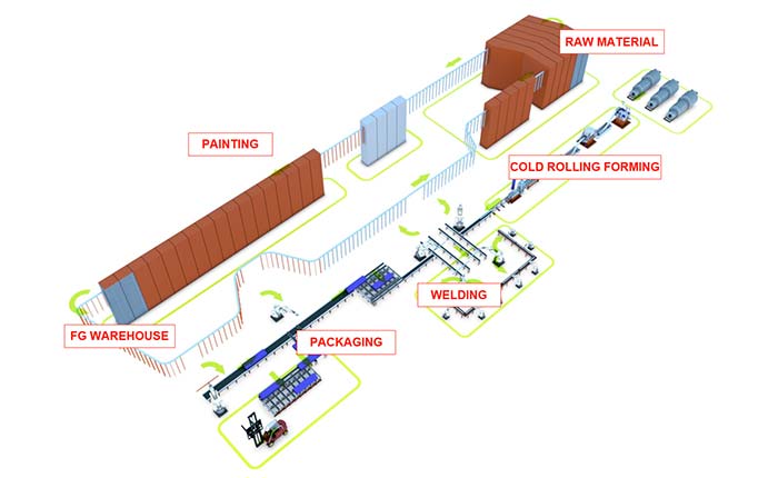 Pallet Rack industry insight