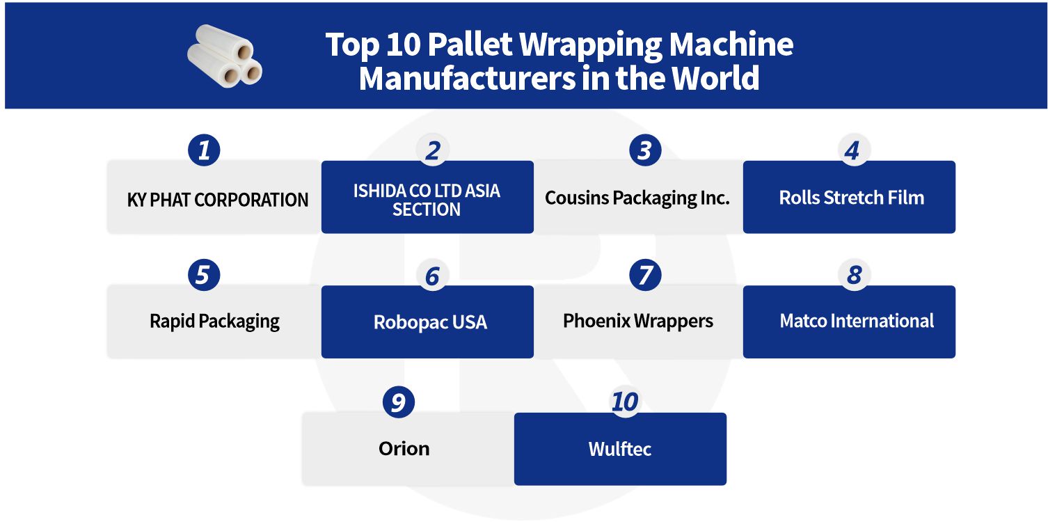 Pallet Wrap industry insight