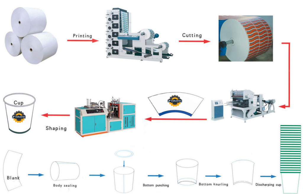 Paper Cup industry insight