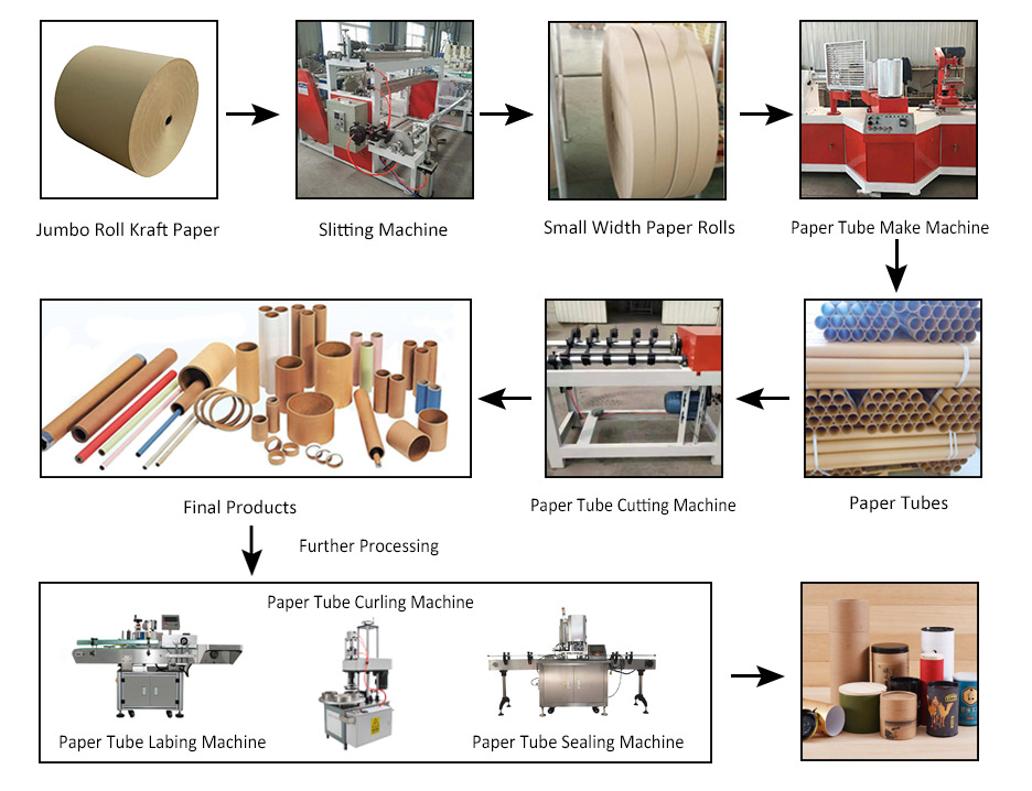 Paper Tube industry insight