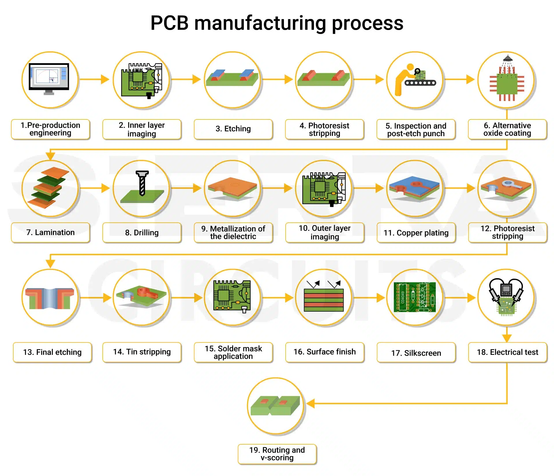 Pcb Assembly industry insight