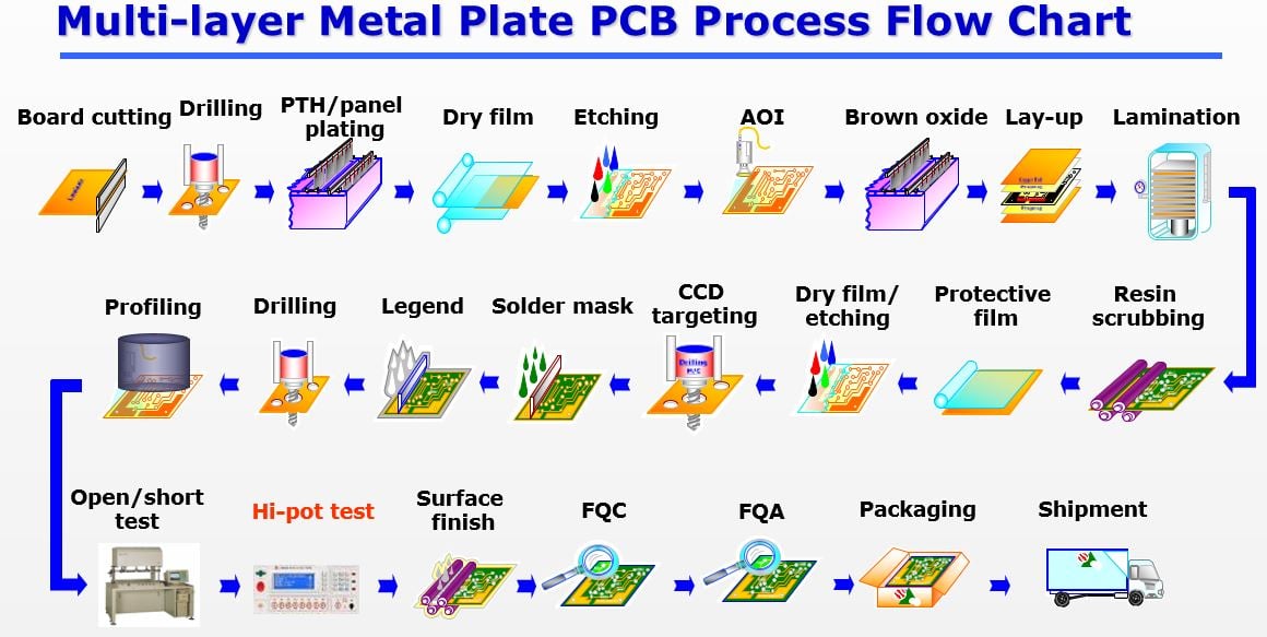 Pcb Board industry insight