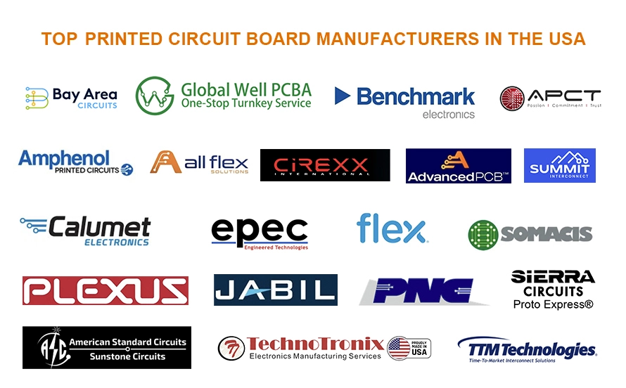 Pcb Board Usa industry insight