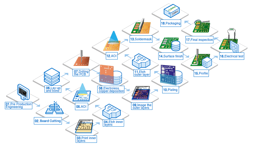 Pcb industry insight