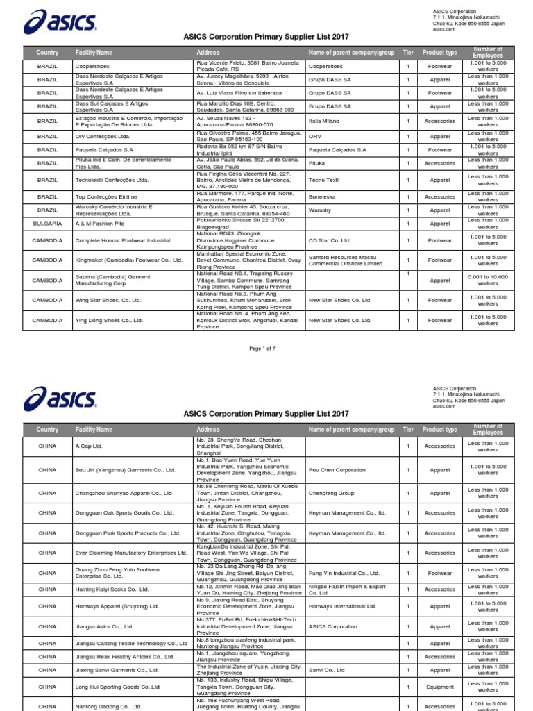 [PDF] ASICS Corporation Primary Supplier List 2017