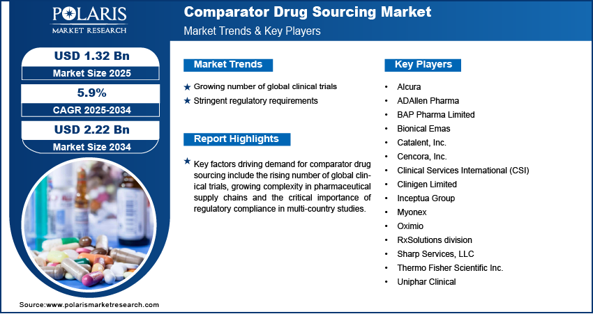 [PDF] Comparator Drug Sourcing for Clinical Trials