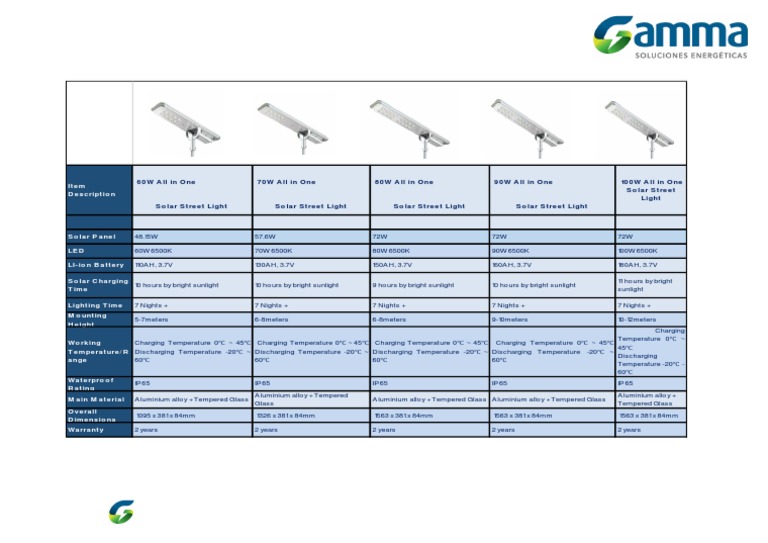 [PDF] Guidelines and Performance Benchmarks 2009