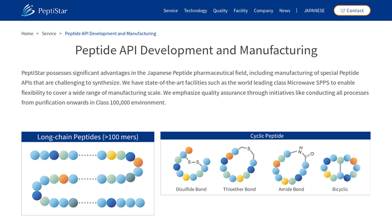 Peptide API Development and Manufacturing