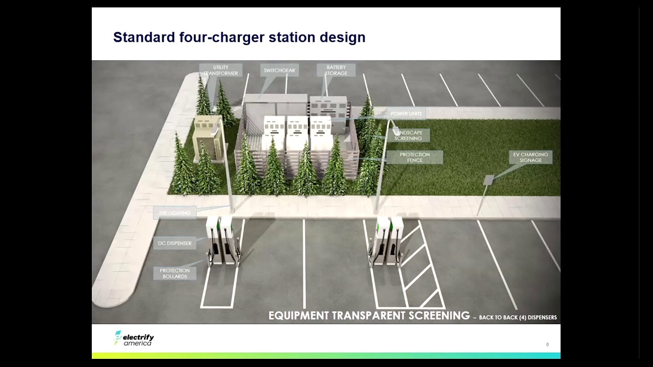 Permitting Electric Vehicle Charging Stations