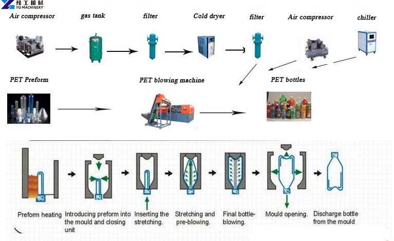 Illustrative example of pet blowing machine from Google Search