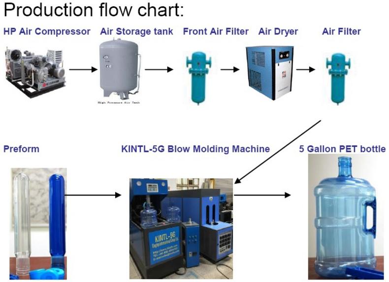 Illustrative example of pet blowing machine from Google Search