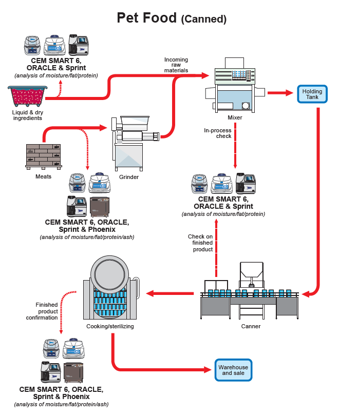 Pet Product industry insight