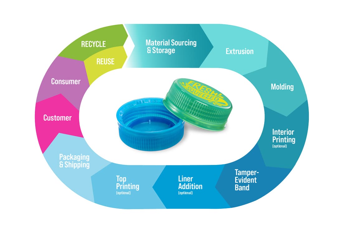 Plastic Cap industry insight