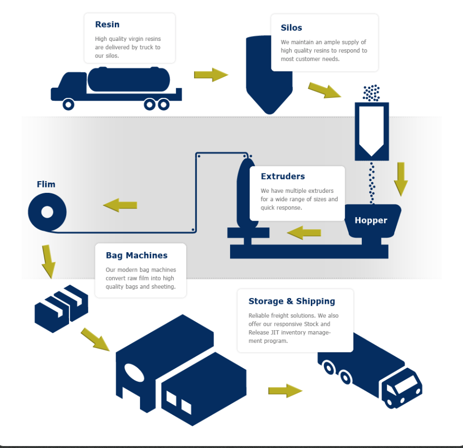 Plastic Resin industry insight