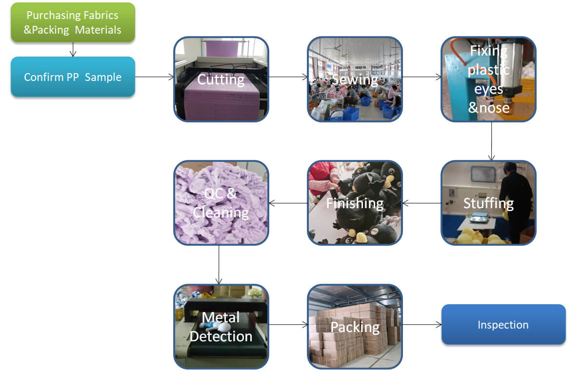 Plush industry insight