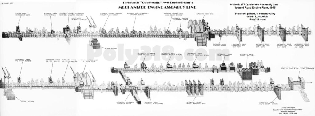 Plymouth Car industry insight