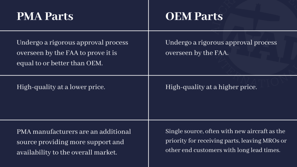 PMA vs OEM