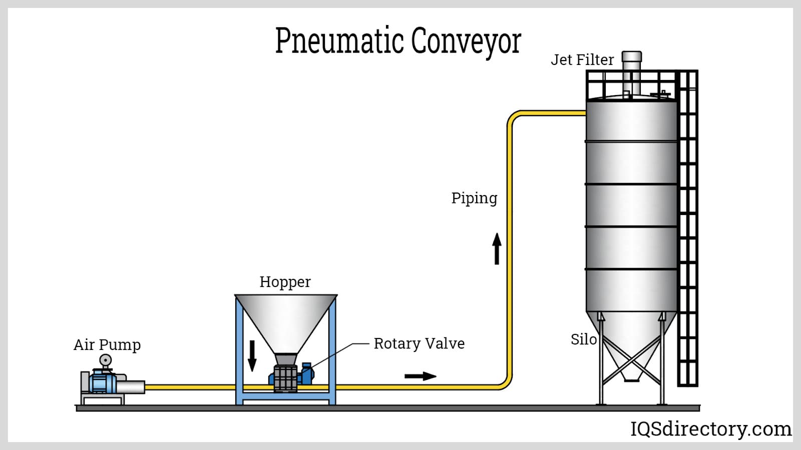 Pneumatic Conveying