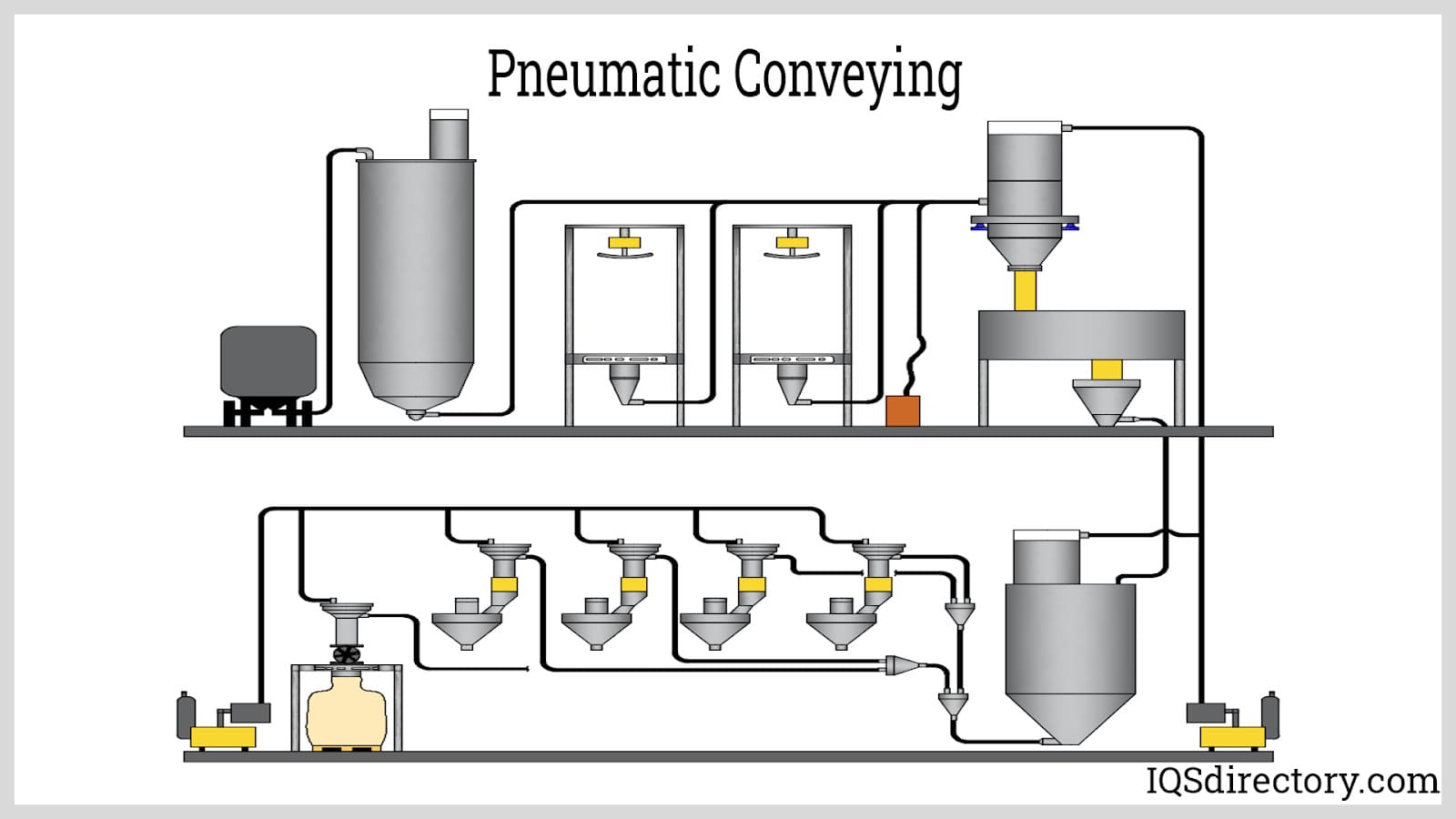 Pneumatic Conveying System industry insight