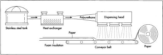 Polyurethane industry insight
