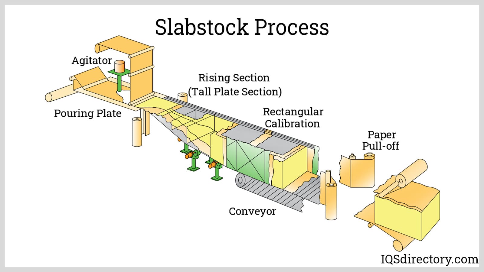 Polyurethane industry insight