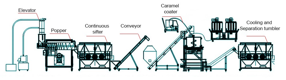 Popcorn industry insight