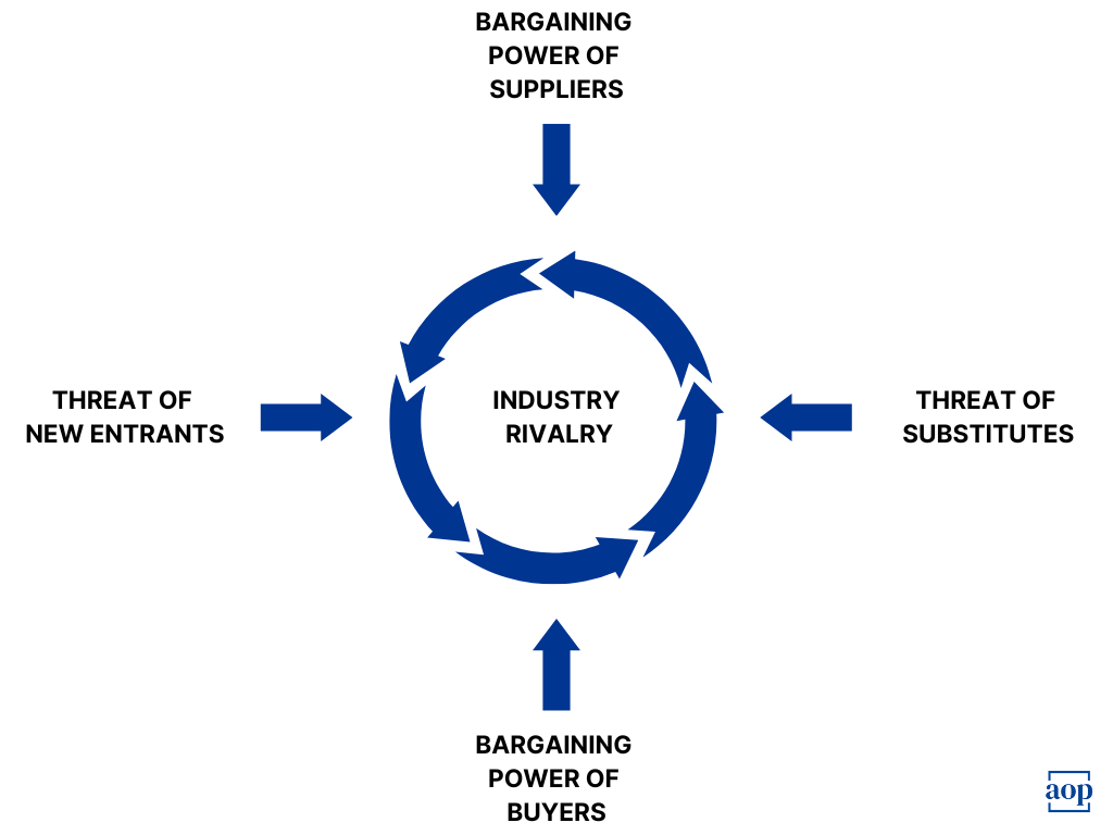 Porter's Five Forces from a Procurement Perspective