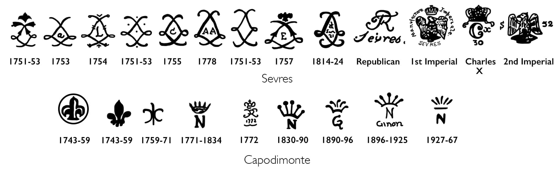 Pottery Marks industry insight