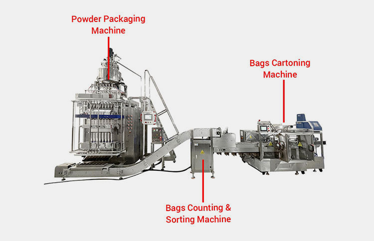Pouch Packaging Solutions & Cartoning Systems