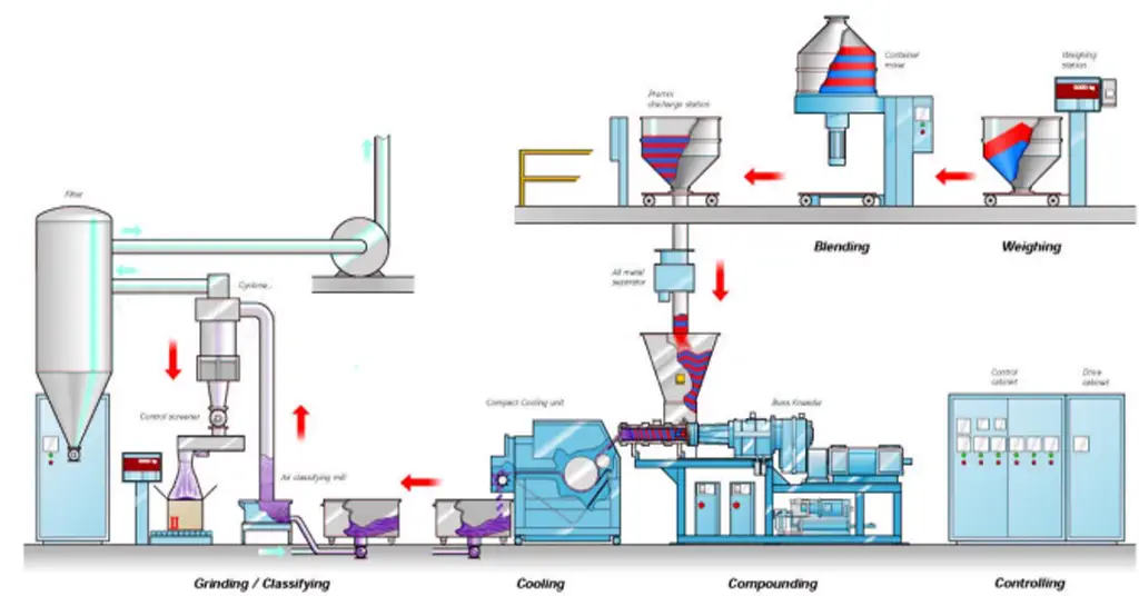 Powder Coating industry insight