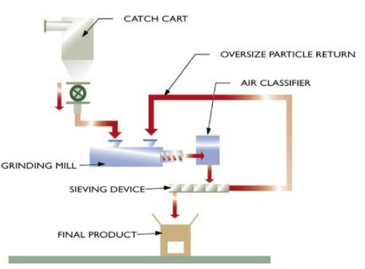 Powder Coating industry insight