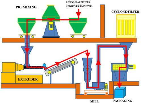 Powder industry insight