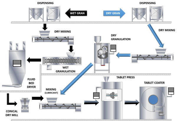 Powder industry insight