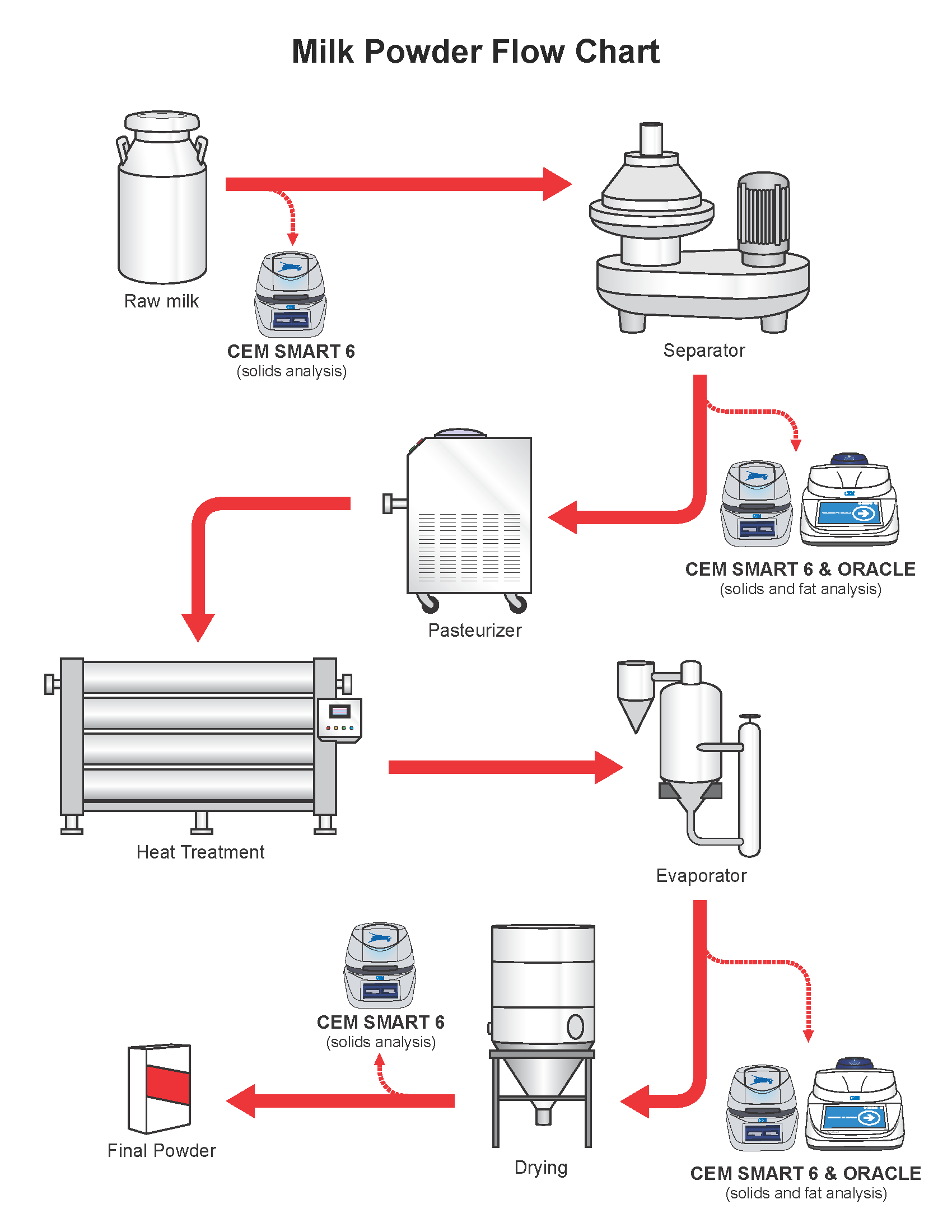 Powder industry insight