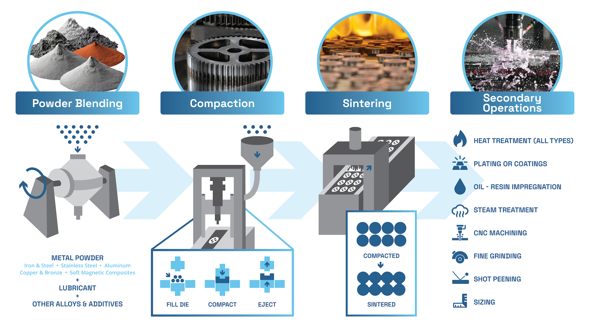 Powdered Metal industry insight
