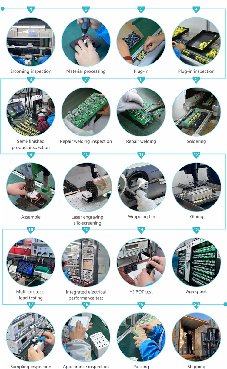 Power Adapter industry insight