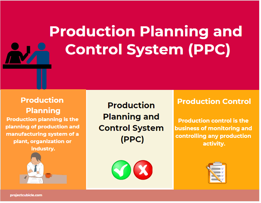 Ppc For industry insight