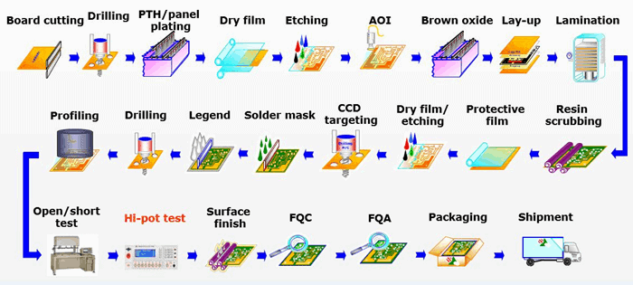 Printed Circuit industry insight