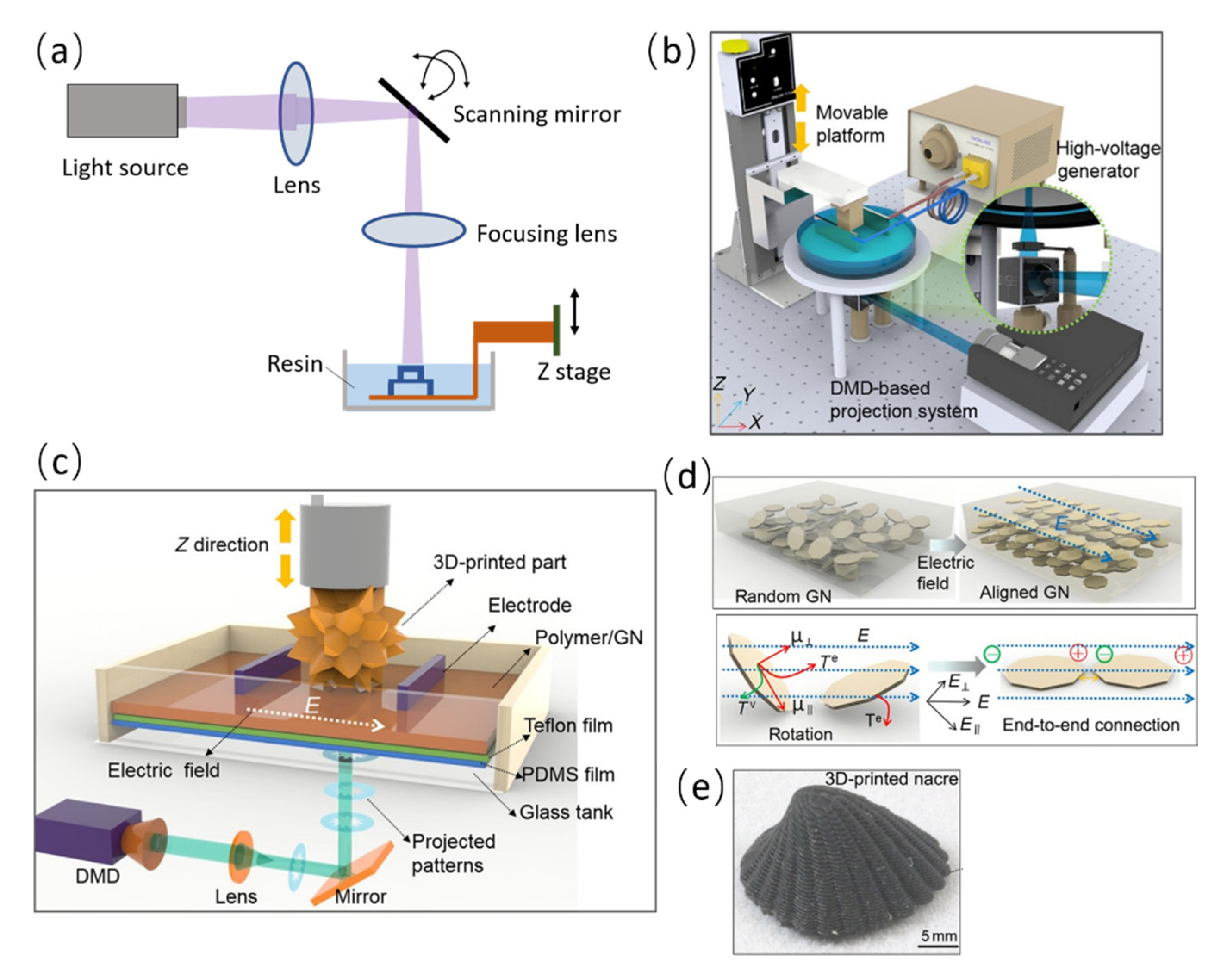 Printing Stereo industry insight