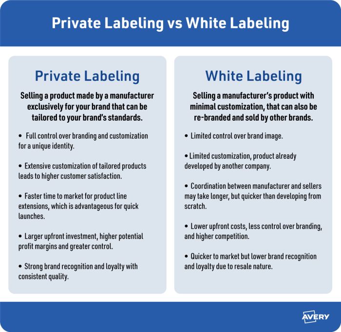 Private Label Manufacturers Association