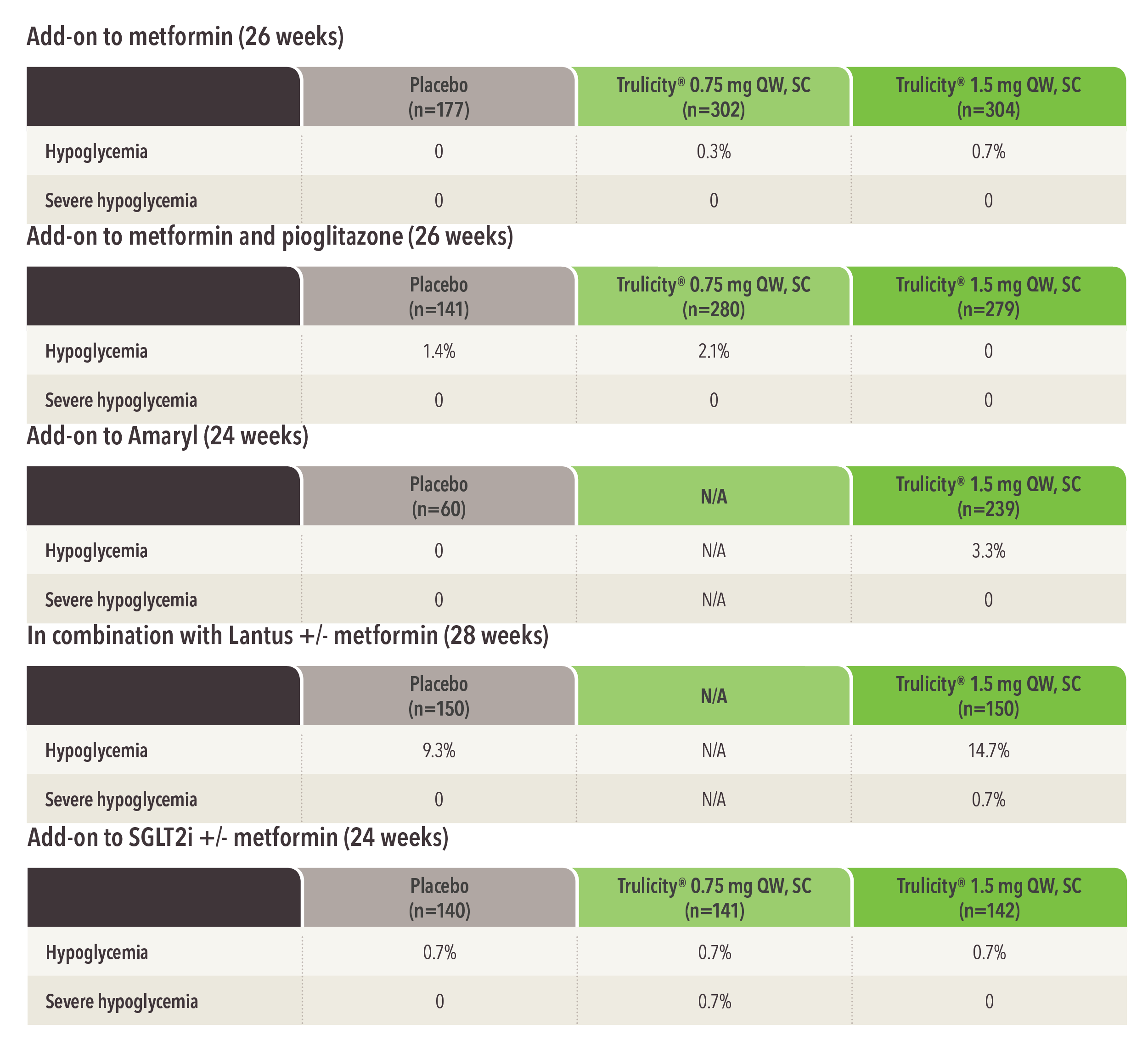 Product Details for: Trulicity Return to Search ...