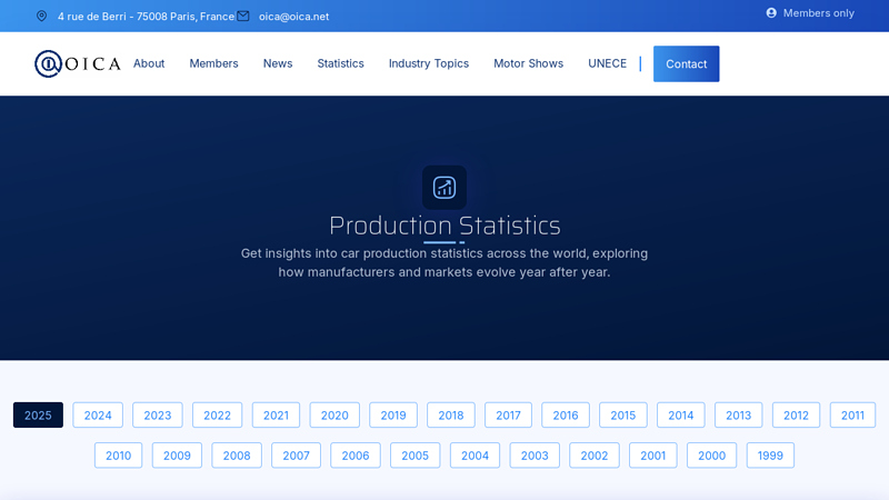 Production Statistics