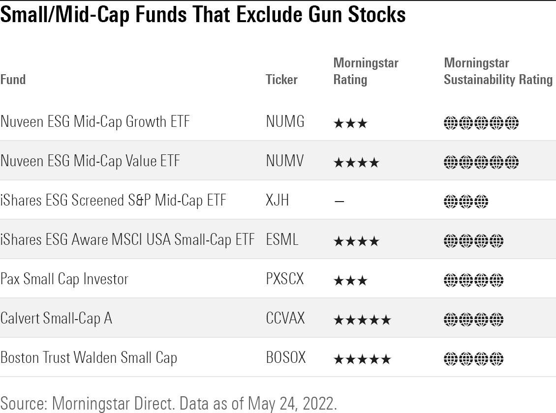 Publicly Traded Firearm and Electronic Weapon Stocks