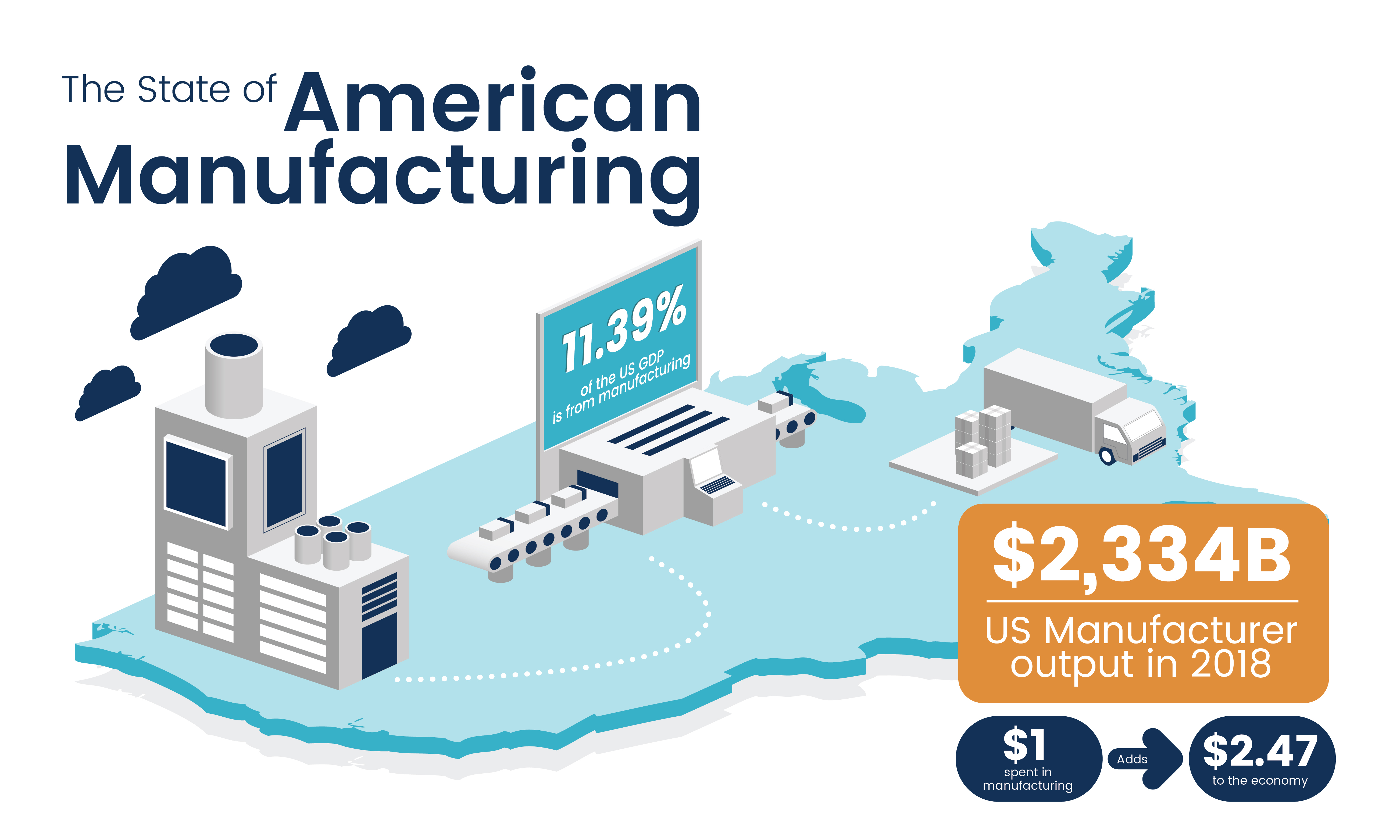 Putting American manufacturers first