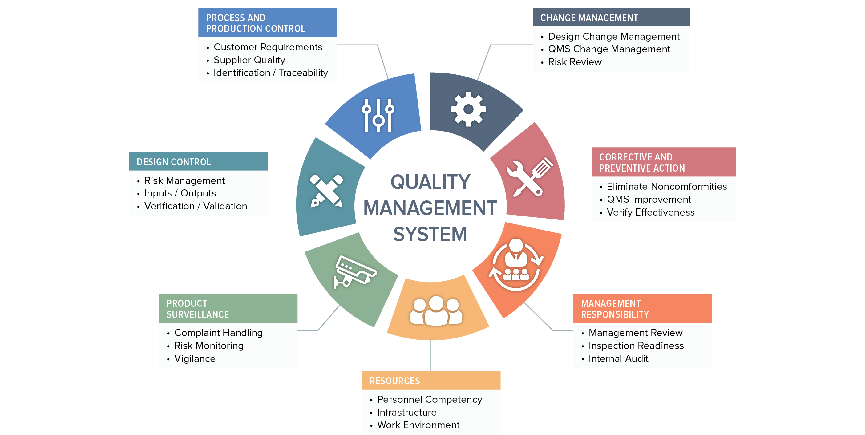 QS Regulation/Medical Device Current Good Manufacturing Practices